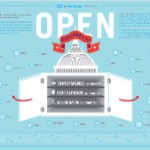 Open Gov Infograph